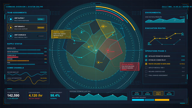 Futuristic emergency command HUD with evacuation radar map, team assignments, supply status, environmental charts and operations checklist.