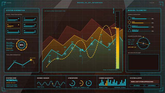 Futuristic rover operations interface with kinematics panels, terrain scan graph, mission telemetry, sample inventory, hazard slope and dust alert.