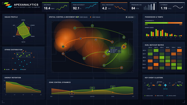 Dark sports analytics dashboard interface with soccer pitch movement map, squad radar, possession charts, duel matrix, and match telemetry.