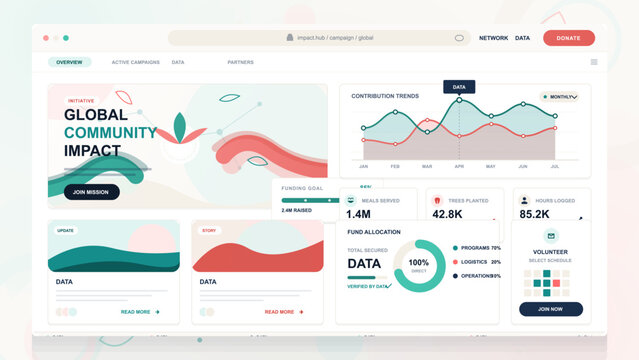 Global community impact dashboard illustration with donation button, contribution chart, funding goal, volunteer schedule and allocation cards