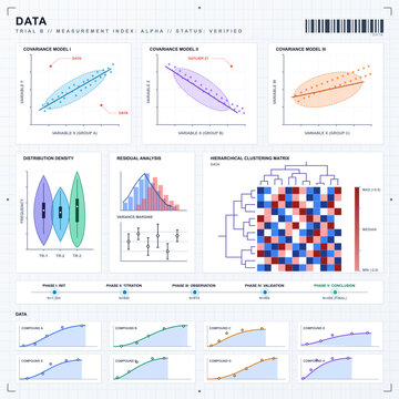 Scientific data analysis dashboard with covariance scatterplots, density charts, residual histogram, clustering heatmap and trial timeline