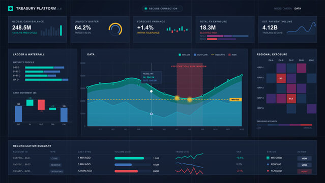 Dark financial analytics dashboard interface showing cash balance cards, liquidity gauge, line chart, heat map, and reconciliation table.