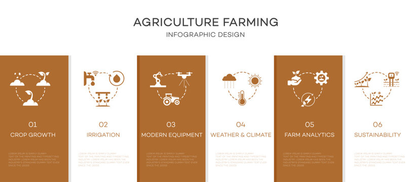 Modern agriculture farming infographic presenting six key processes crop growth 01, irrigation 02, modern equipment 03, weather  climate 04, farm analytics 05, and sustainability 06.