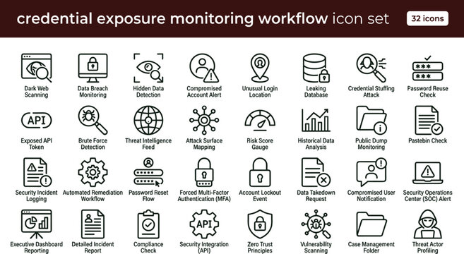 Credential exposure monitoring workflow icon set for cybersecurity threat detection authentication compliance and security operations dashboards