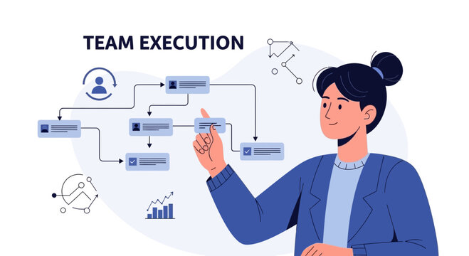 Team Execution Plan Flowchart Process With Businesswoman.