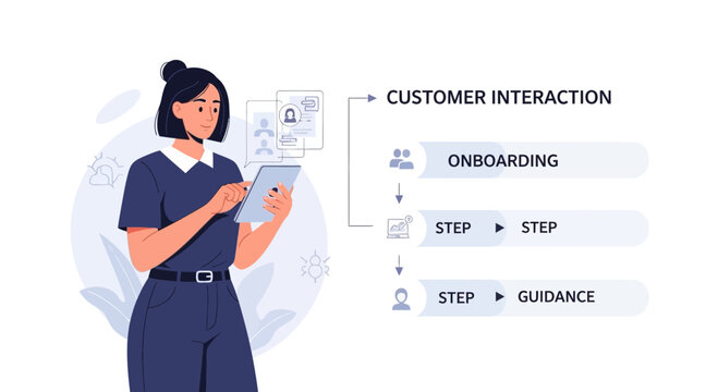 Customer Interaction: Onboarding Process, Steps, Guidance & Tablet User