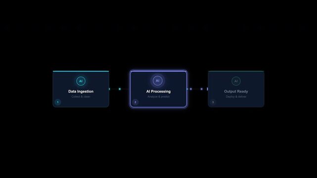 Threestep ai processing workflow on black background. Ideal for tech presentations, ai concept designs, and data science projects.