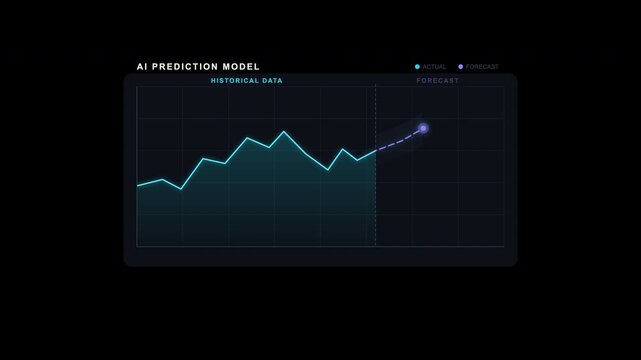 Ai production models historical data and future predictions. Suitable for technology blogs, data analysis concepts, artificial intelligence articles, and predictive analytics content.
