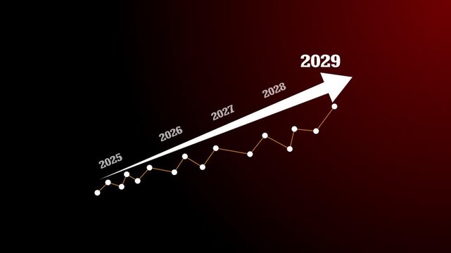 Business hand drawing upward financial growth chart with stacked coins on desk, showing annual profit increase from 2025 to 2029 investment planning. Motion graphics of graph.4k animation video graph