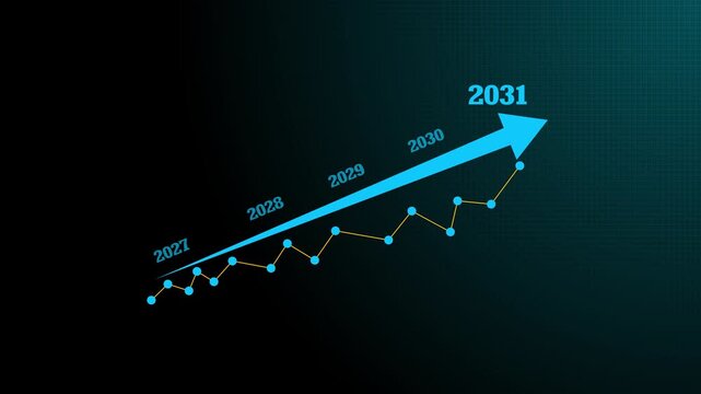 Business hand drawing upward financial growth chart with stacked coins on desk, showing annual profit increase from 2027 to 2031 investment planning. Motion graphics of graph.4k animation video graph