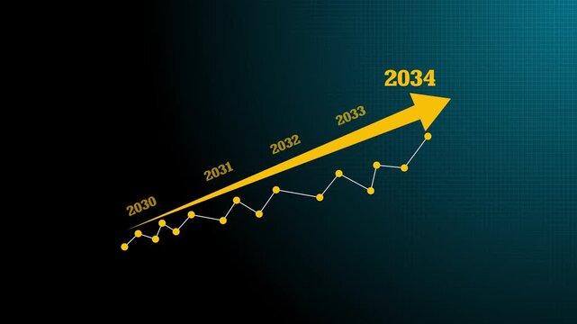 Business hand drawing upward financial growth chart with stacked coins on desk, showing annual profit increase from 2030 to 2034 investment planning. Motion graphics of graph.4k animation video graph