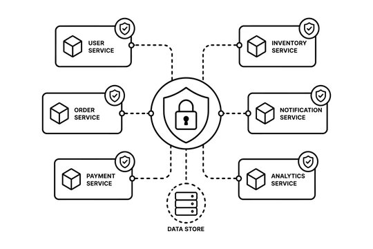 Modern secure microservices architecture diagram with data store
