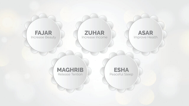 Islamic prayer times benefits infographic