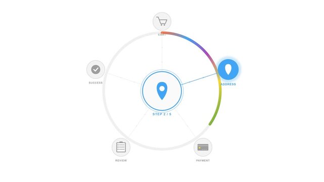 Ecommerce checkout process infographic showing five stages. 4K Video