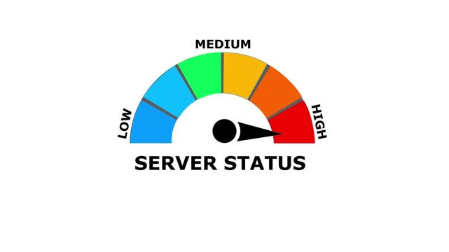 A graphical speedometer gauge showing server status at a level with a black needle pointing to the red zone on a white background for technical monitoring and data analysis