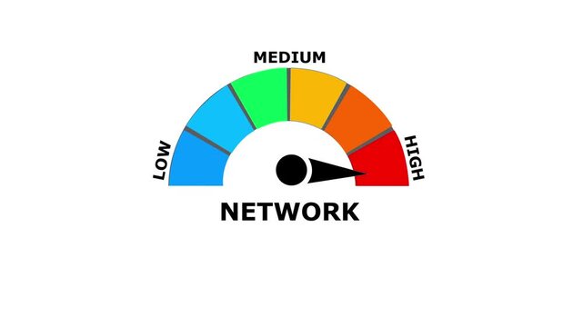 A colorful gauge meter showing network levels with a black needle pointing towards the red zone on a clean white background for business data performance monitoring