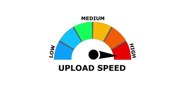 A colorful semicircular gauge showing a upload speed status with a black needle pointing to the red section on a white background for digital network performance analysis