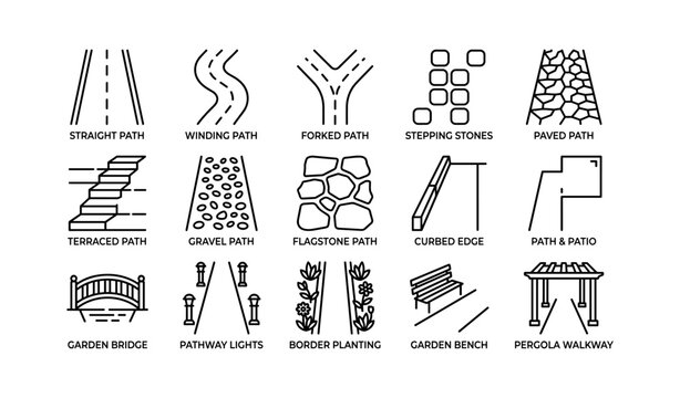 Path design icons showing walkway types and garden elements