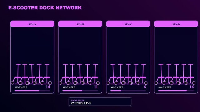 An advanced urban mobility dashboard illustrates neon magenta e scooter docking stations against a dark violet void showcasing real time fleet expansion and capacity