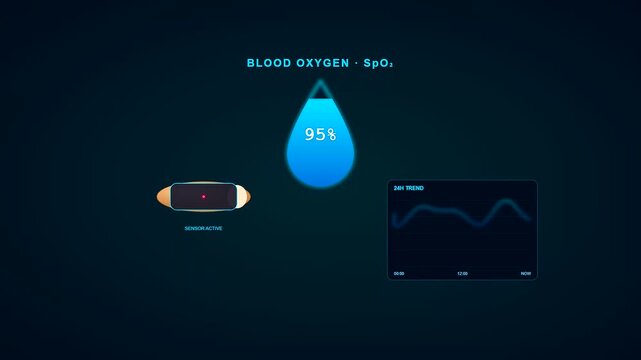 A sleek digital animation illustrating Smartwatch Health Tracking features through dynamic blood oxygen fluctuations and rhythmic SpO2 measurements within a modern medical user interface