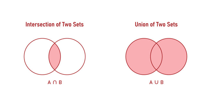 Union and Intersection Diagram and Symbol in Probability.