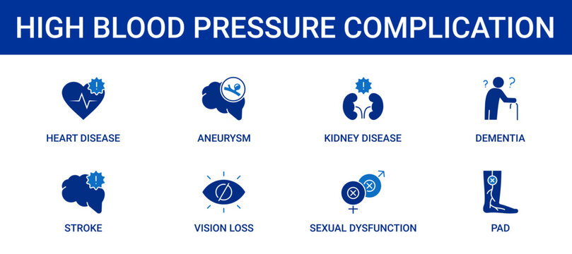 High Blood Pressure Complication icon set containing heart disease, aneurysm, kidney disease, dementia, stroke, vision loss, sexual dysfunction and PAD vector icons