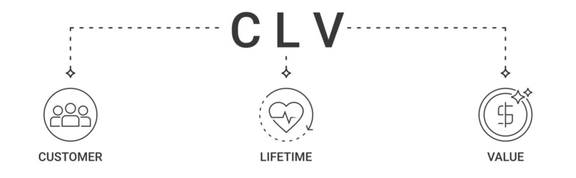 CLV icon set related to Customer Lifetime Value vector icons