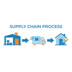 Supply chain process, factory to warehouse to transport to store, inventory planning workshop, procurement session, operations excellence, logistics vector illustration © kdpprosolutions2015