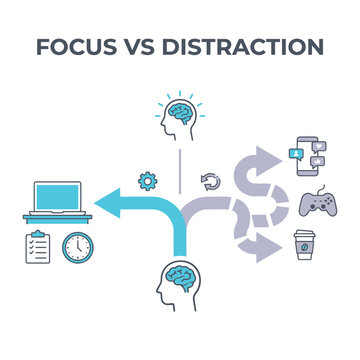 Focus versus distraction pathway, deep work lane against noisy detours, attention management guide, productivity coaching class, digital wellbeing, behavior design