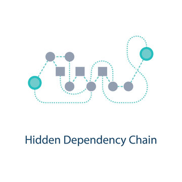 Dependency mapping icon, linear path with nodes, risk register session, stakeholder impact review, agile planning workshop, clarity model, vector illustration