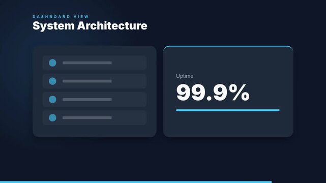 System Architecture Presentation with High Availability and Uptime Percentage.