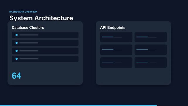 System Architecture Presentation: Database Clusters and API Endpoints Explained.