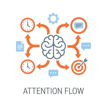 Attention flow brain icon, tasks clocks messages swirling, focus management workshop illustration, deep work productivity session, cognitive skills vector design