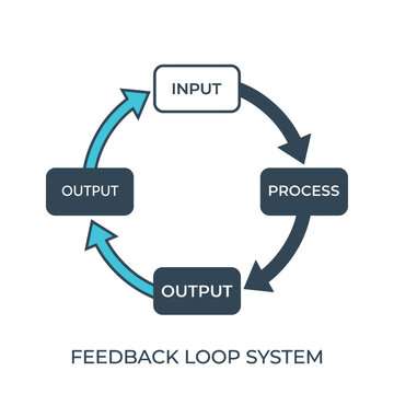 Feedback loop system diagram, input process output cycle, continuous improvement workshop visual, systems thinking training session, operations optimization vector illustration
