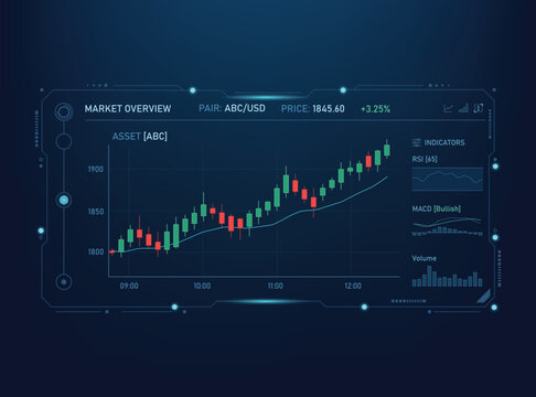 Futuristic financial HUD interface bullish candlestick chart, technical analysis indicators like RSI and MACD, and digital trading data on a dark blue background.