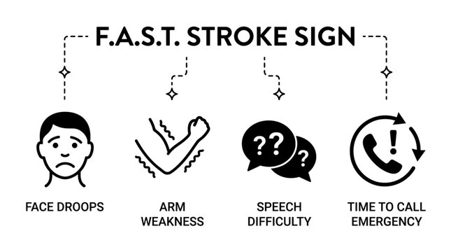 Fast stroke sign: face droops arm weakness speech difficulty