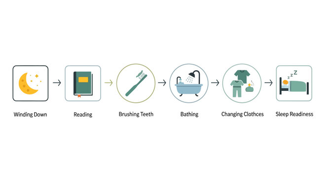 Bedtime routine, daily activities, sleep preparation, icons, set of 6