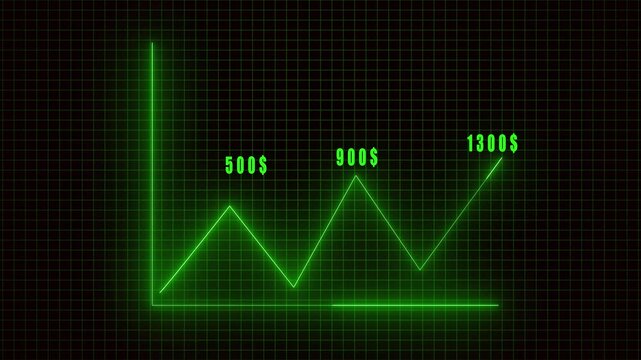 Financial technology animated green neon stock market graph chart business growth success cryptocurrency trading investment profit. Green neon stock market graph animation.