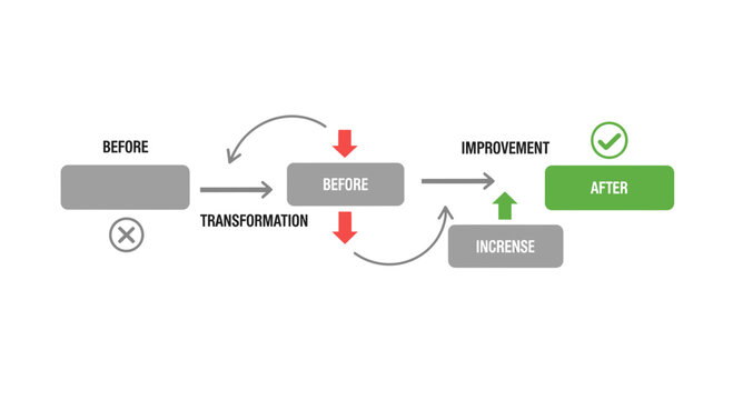 Business process improvement, transformation flowchart, workflow optimization, efficiency vector
