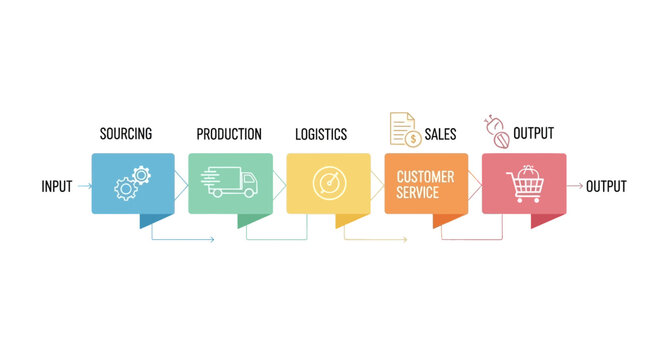 Business process diagram, supply chain management, workflow vector, colorful icons