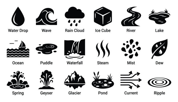 Universal water related icons depicting natural forms and phenomena for educational and environmental presentations
