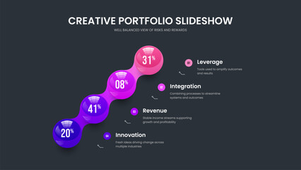 Obraz premium Professional Review 4 Element Chart Slide Template. Creative Visualization Four Option Graph Presentation Design. Product Plan Frame Layout Vector Illustration.