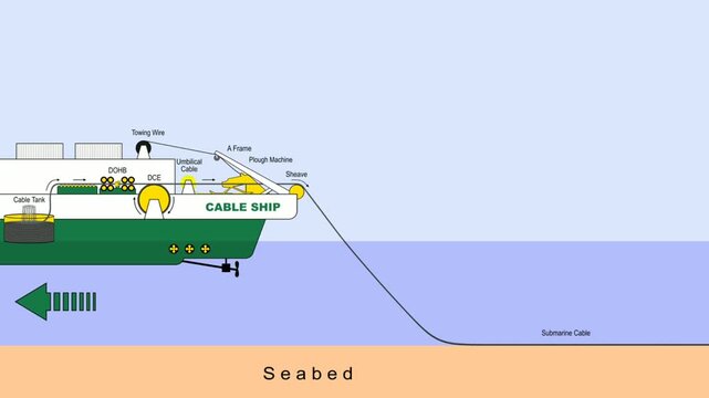 Video illustrations of various submarine communication cable installation activities for presentation and education.