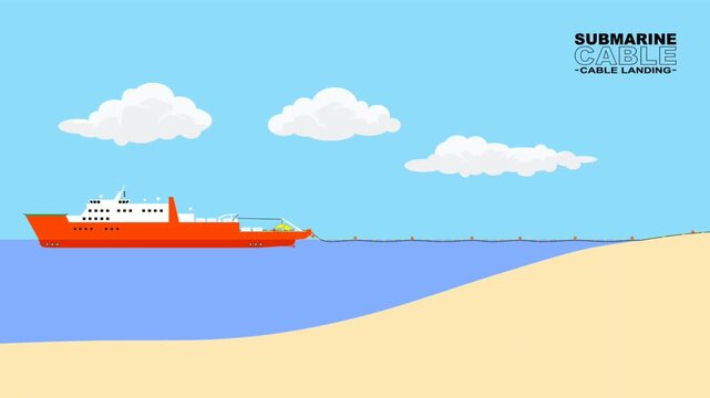 Video illustrations of various submarine communication cable installation activities for presentation and education.