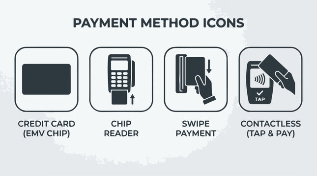 Flat icons showing four different payment methods for credit card transactions
