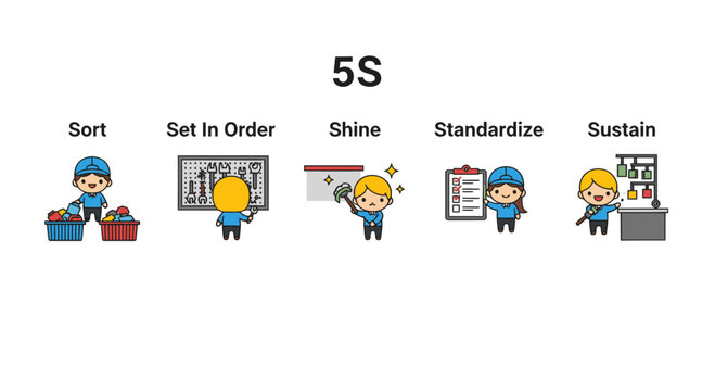 5S Methodology Concept Illustration with Cute Characters for Business Process Improvement Presentation