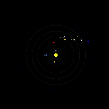 2D Solar System Animation &ndash; Planetary Orbit Visualization for didactical purposes
