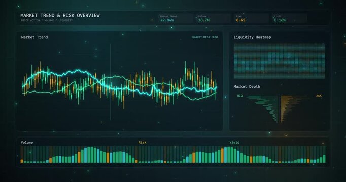 Real Time Market Trend And Risk Overview Panel