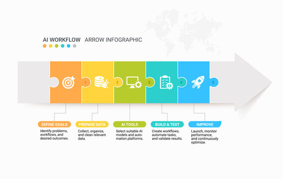 AI Workflow Arrow Infographic Jigsaw with Automation Process Steps Timeline Background
