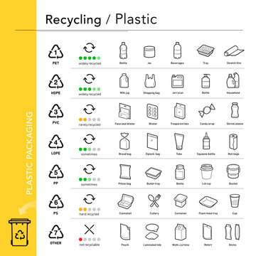Ready sets of icons for separating plastic waste. Vector elements are made with high contrast, well suited to different scales and on different media. Ready for use in your design. EPS10.